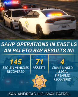 HIGHWAY PATROL — OPERATIONS